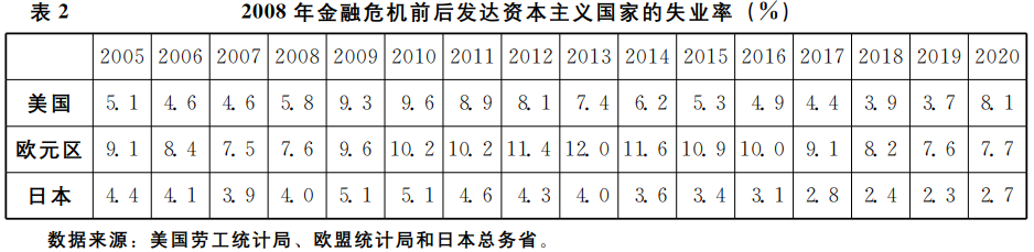 学者观点_全国中国特色社会主义政治经济学院研究中心